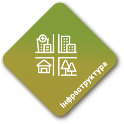 Інфраструктура